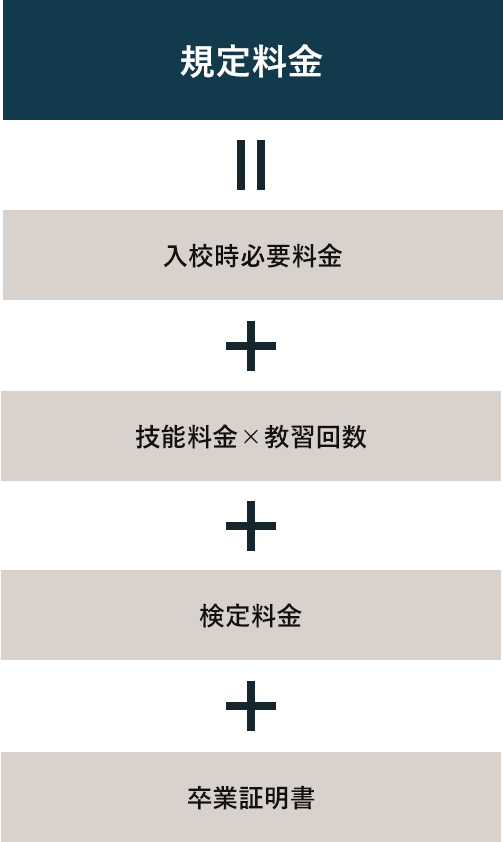 市場 東京都武蔵野市 所持免許無し 段階別一括プラン 普通車ｍｔ